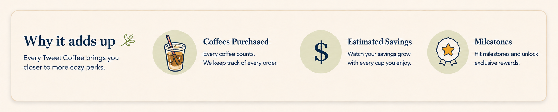 Tweet Coffee rewards graphic explaining coffees purchased, estimated savings, and milestone rewards.